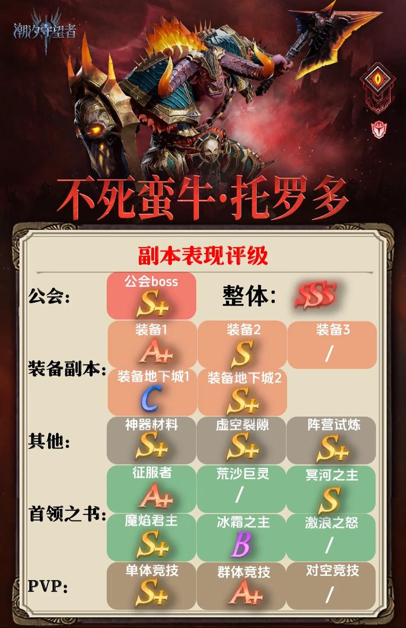 还在用旧版守护者?最新版本下载及更新内容