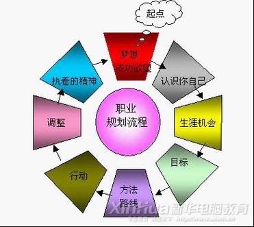 帮她恢复职业生涯最新版本：剧情体验分享