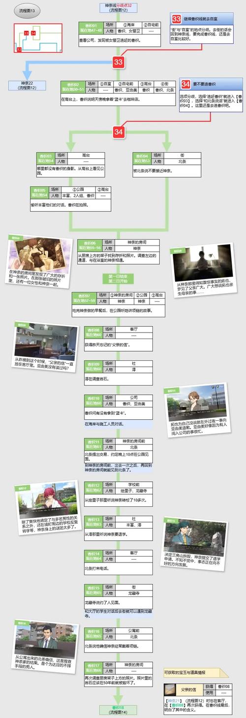 想了解在世界尽头咏唱恋曲的少女？官网带你一探究竟