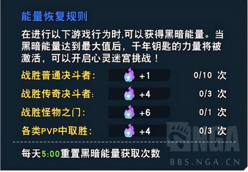 破碎的心灵游戏：高玩教你快速上手的攻略秘籍