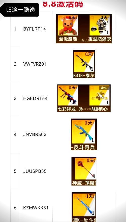 边境猎人游戏攻略：武器装备选择及升级指南