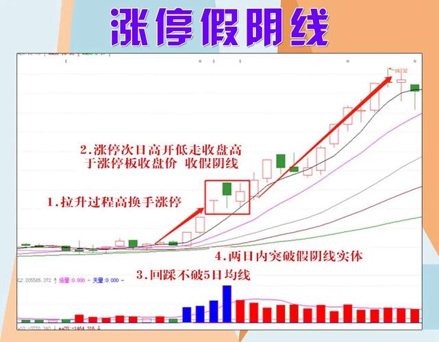 想玩股市之狼?最新版本号及下载途径都在这里
