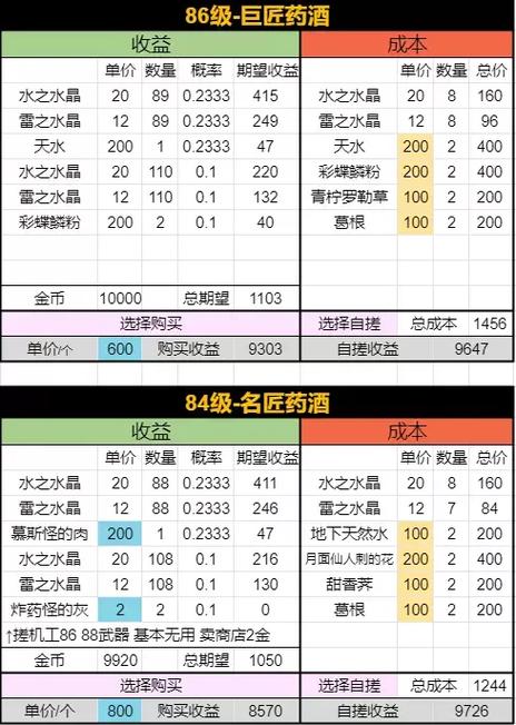 炼金幻想最新资源分配策略指南