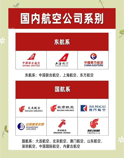 想了解所有航空公司版本?这里有完整大全!