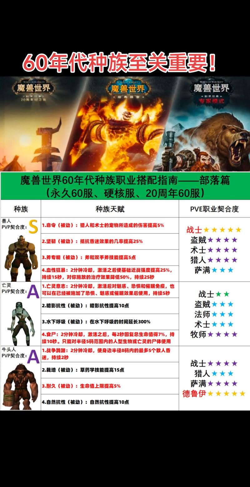 你还在玩旧版本？种族之王最新版本已上线