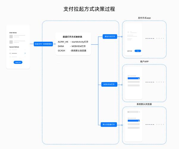 循环支付下载安装步骤：告别繁琐快速体验