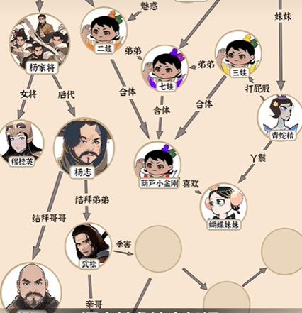 夏日狂想曲杨过游戏攻略：新手入门必看