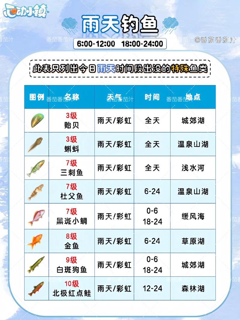 解密雨季游戏：超详细玩法攻略及游戏背景介绍