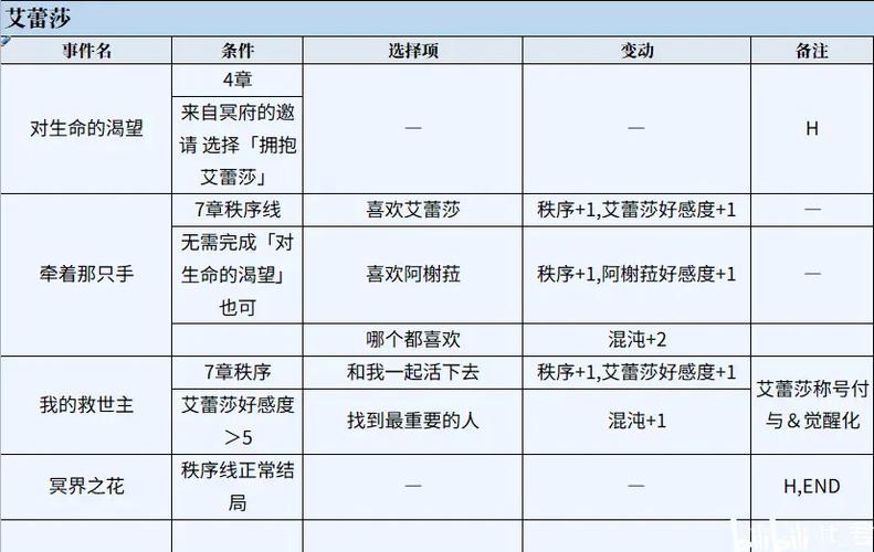 圣女之血国际版如何下载？简单方法快速入手