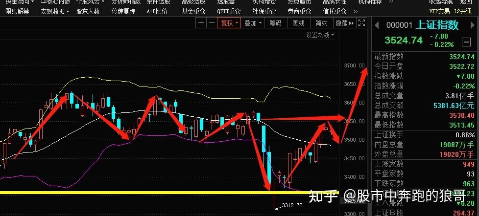 想玩股市之狼?最新版本号及下载途径都在这里