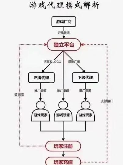 游戏代理机构介绍：详细解读游戏代理模式及合作方式