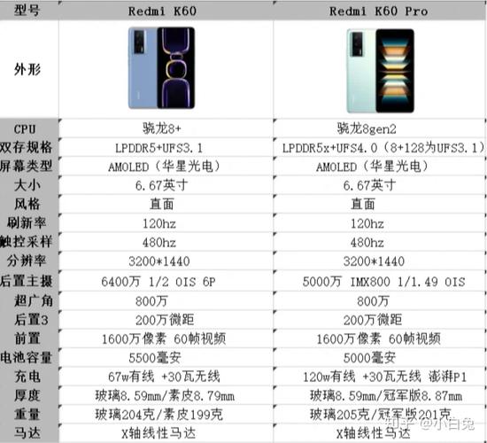红米K60Pro Socrates安卓14下载：稳定流畅体验
