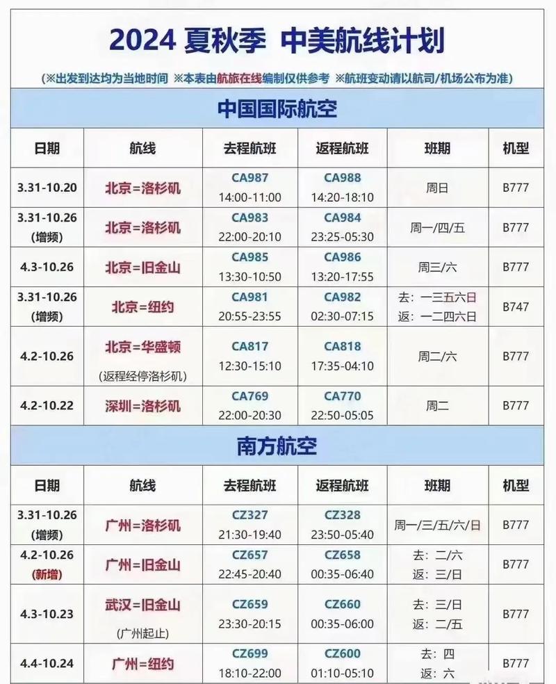各大航空公司的官网汇总:轻松查询航班及预订机票