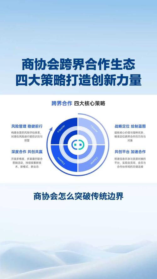 跨界最新合作模式：品牌如何玩转跨界营销？