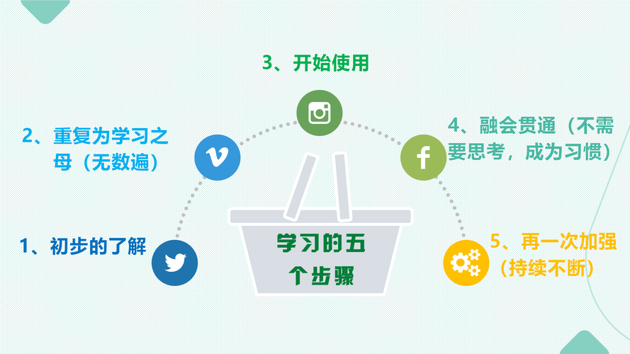 职场的30天绅士游戏：体验职场升职记