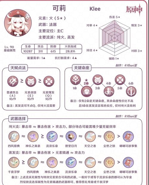 原神可莉恶作剧大冒险:通关流程及技巧分享