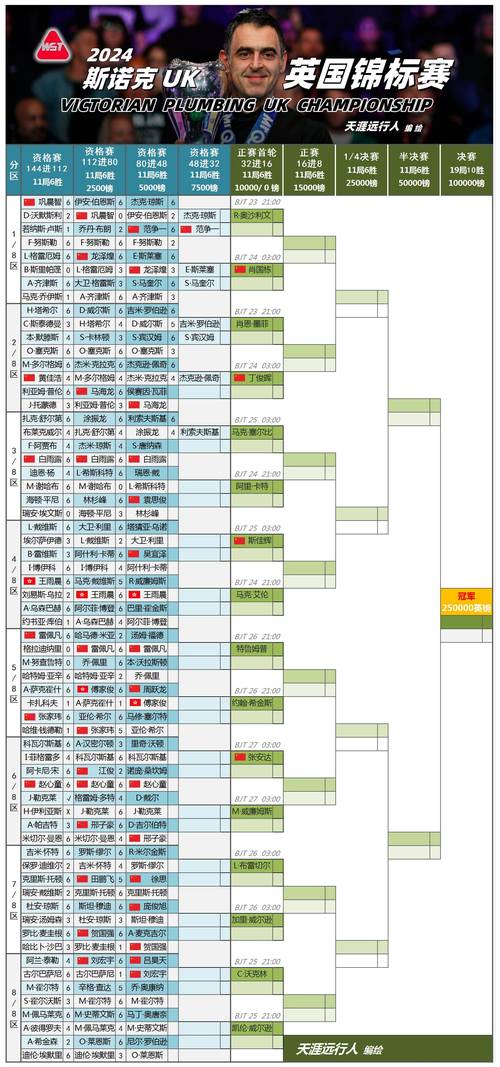 生命竞赛最新战况：全国大学生赛道精彩纷呈