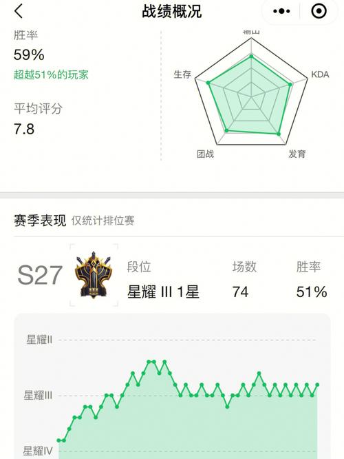 想赢生命竞赛?这篇游戏攻略帮你实现目标!