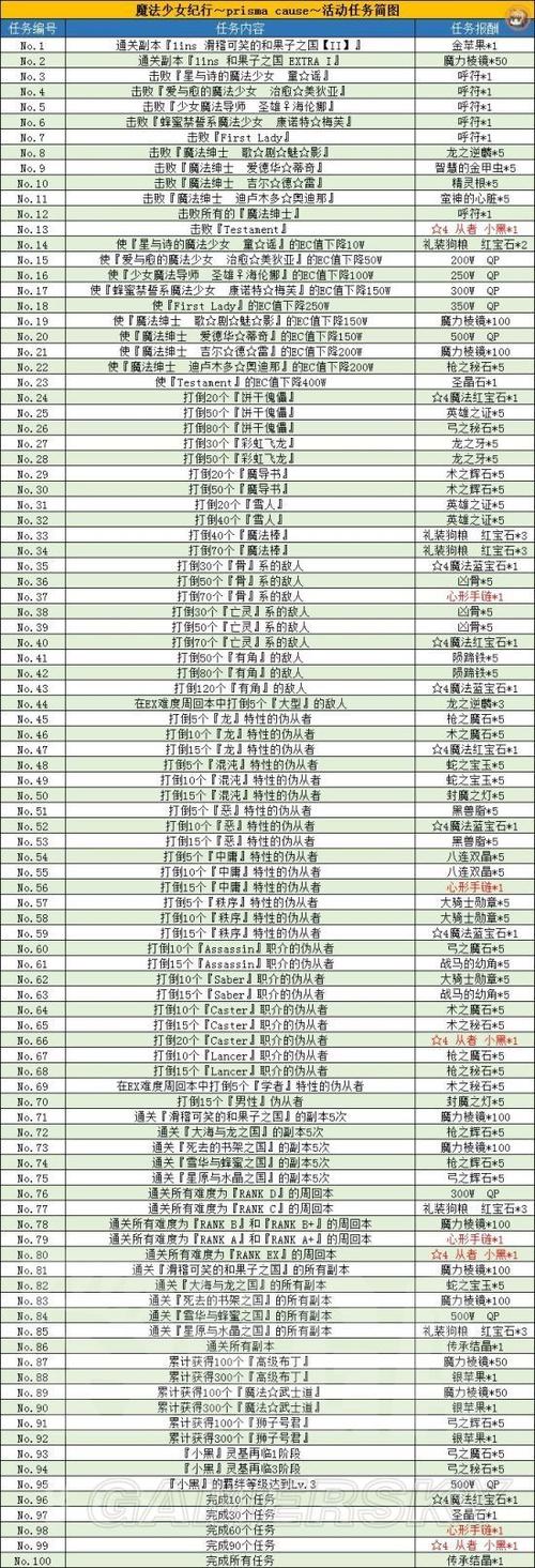 魔法少女狩猎计划游戏攻略：进阶技巧与隐藏彩蛋