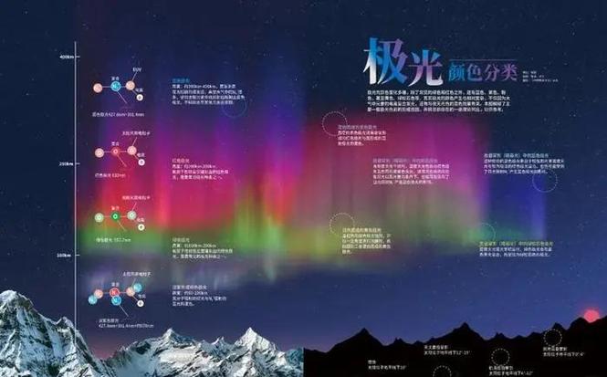 为什么要看北极光：开始最新？关键好处解析！