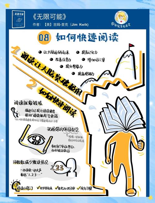 如何快速阅读在员工室与JK度过的日常最新？(省时小技巧必学)