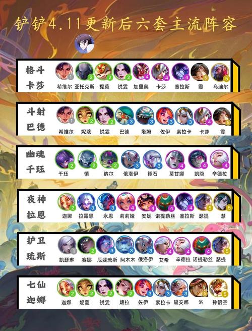 神秘别墅杨过游戏阵容推荐:最强组合,轻松过关!