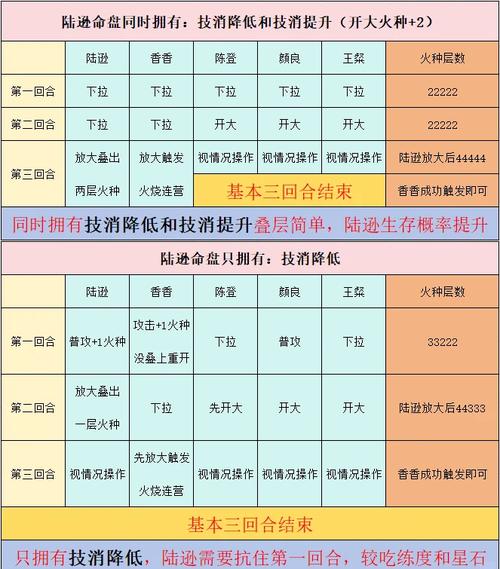 余火再燃官方网站怎么使用？(新手必备技巧全攻略)