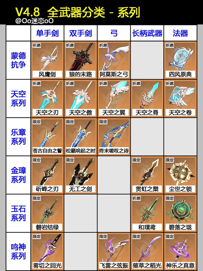 清凉版游戏攻略最强武将是谁(顶级角色培养指南分享)