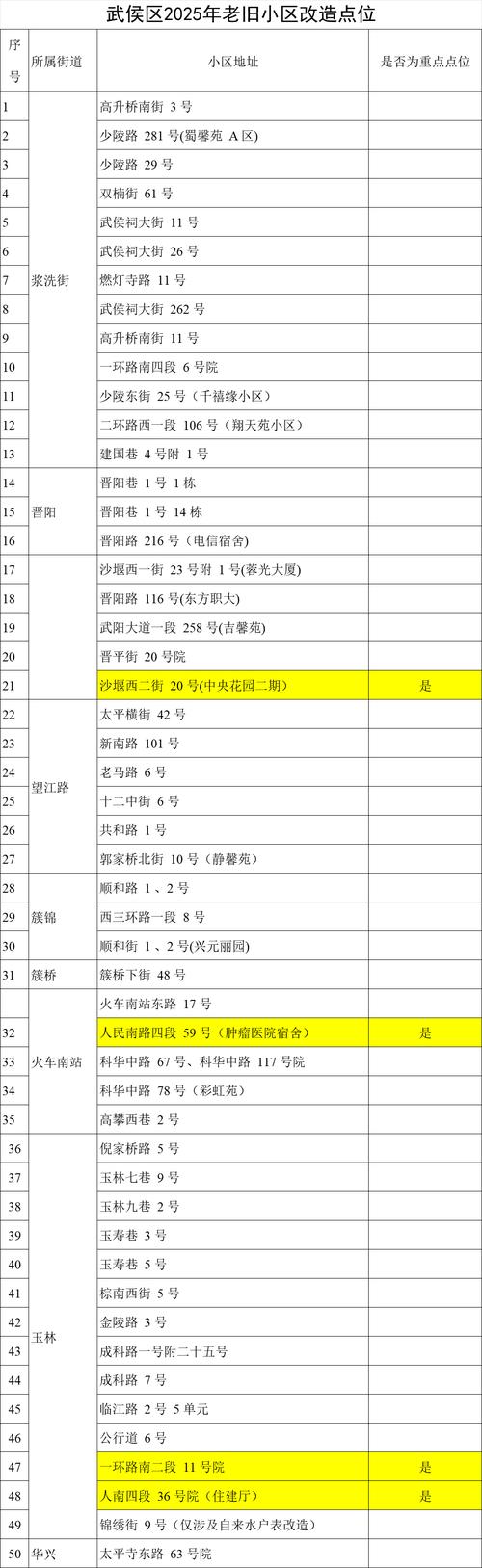 居民汉化版如何更新到最新版？(简单教程搞定最新内容)