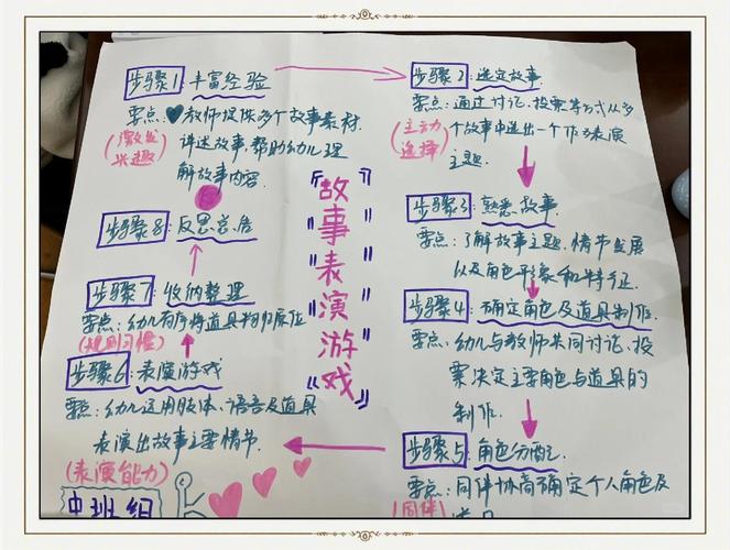 表演课杨过游戏怎么玩?10个实用技巧助你轻松入门表演!