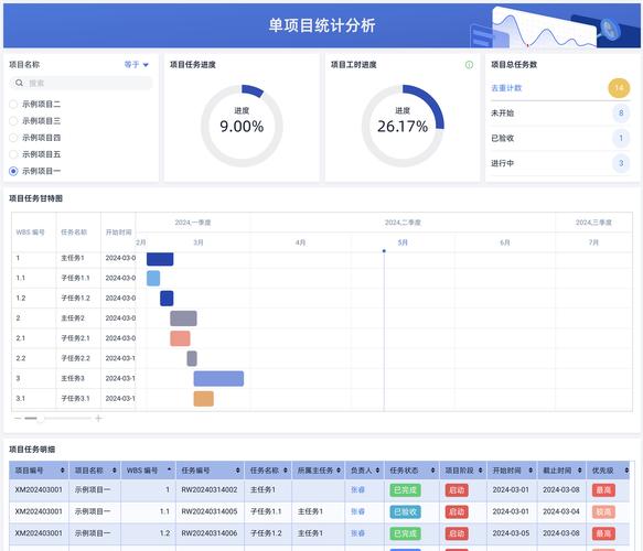 项目Project最新版本新功能有哪些？抢先看提升工作效率！