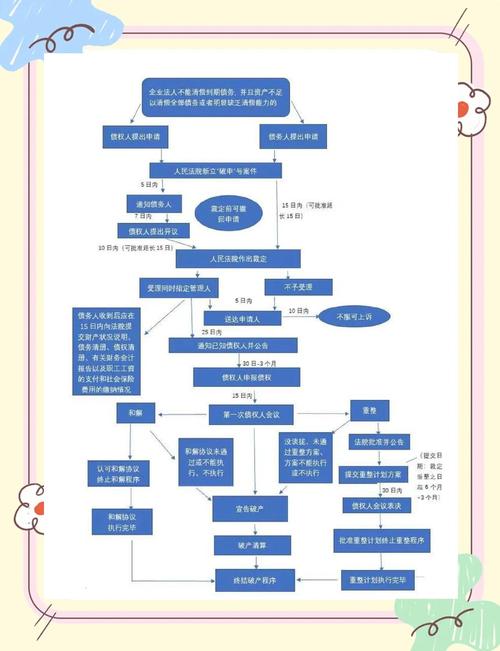 姐破产了官网注册步骤?快速上手轻松搞定!