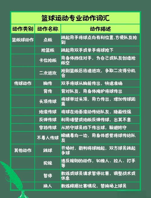 大学篮球巨星游戏攻略?新手必学的5大基础操作技巧!