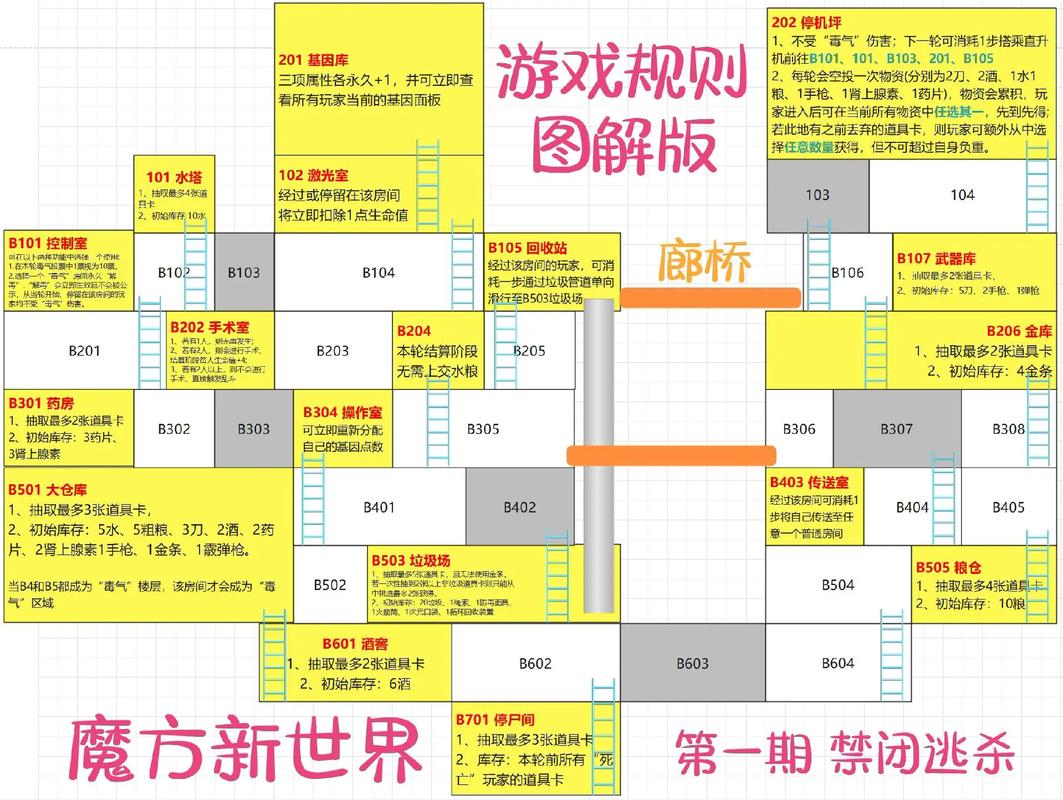 告别菜鸟,洞悉游戏攻略,玩转各类热门游戏