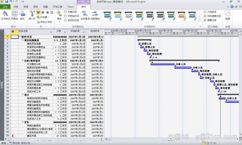 项目Project安卓版下载：免费好用项目管理工具