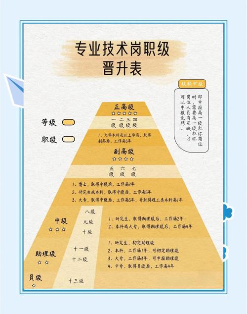 职场高升最新版本排行榜,热门版本对比评测出炉