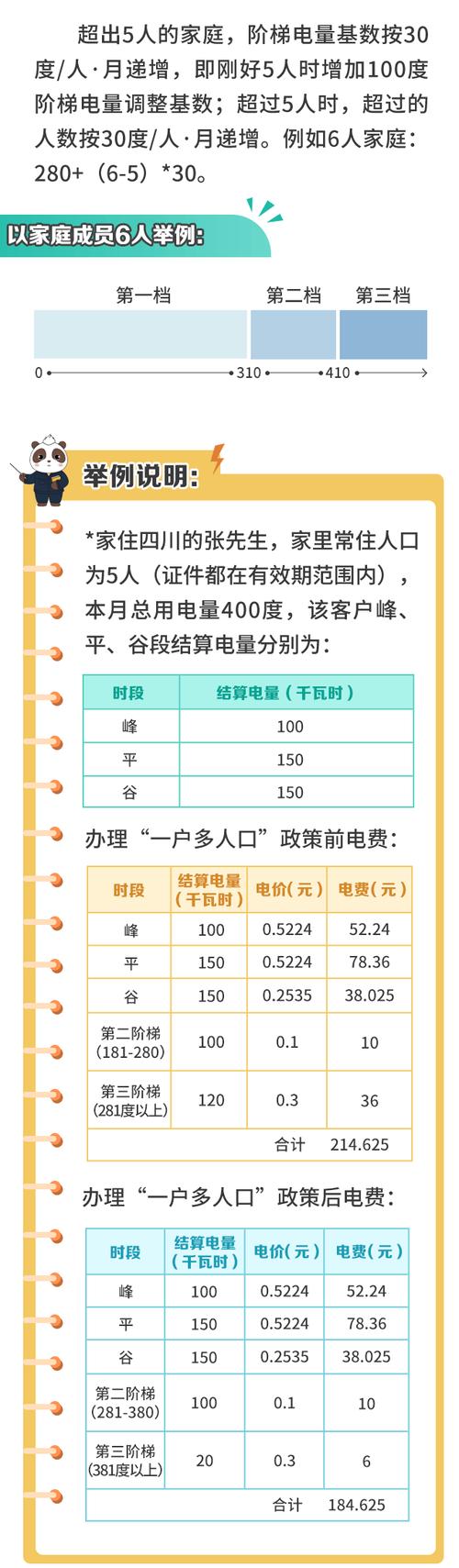 居民最新版本是多少？2024年核心变化全掌握！