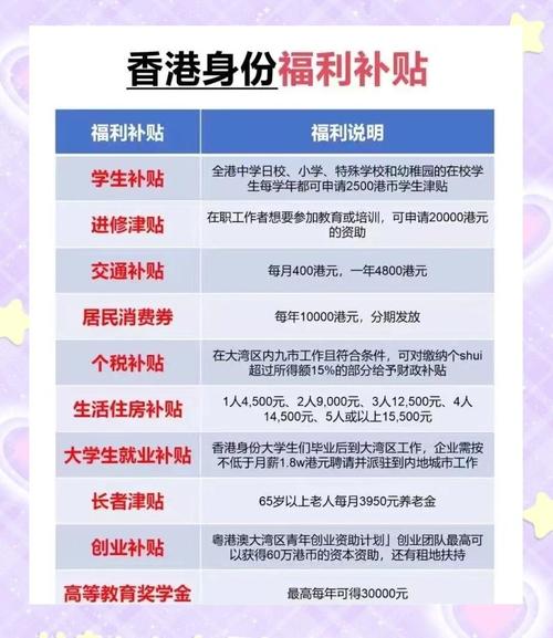 居民最新福利怎么领？手把手教你别错过这些好处！