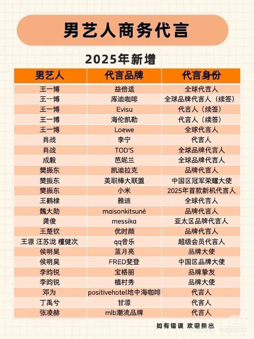 明星代言人更新地址怎么操作？几步搞定超简单方便！