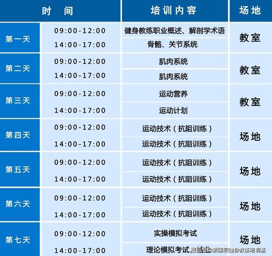 健身教练补课官方网站选哪家好？五招秘诀帮你快速找对平台