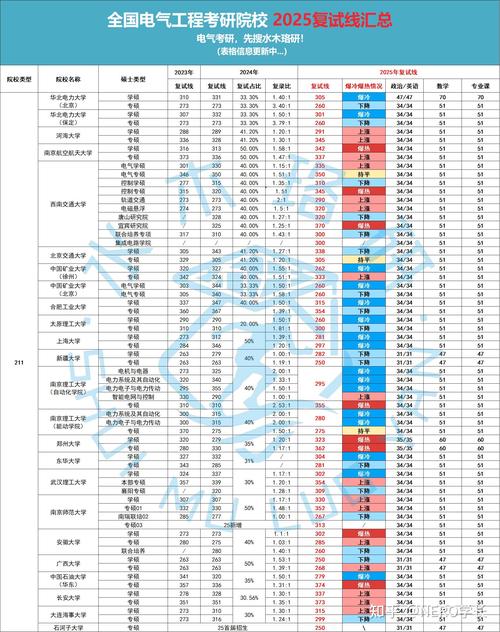 大学狂热最新版本有什么新功能？(3大亮点让你爽玩不停！)