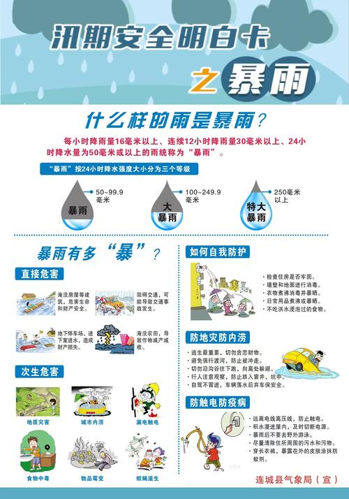 雨季官方网站:便捷查询,快速了解